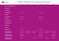 Okres świąteczno noworoczny